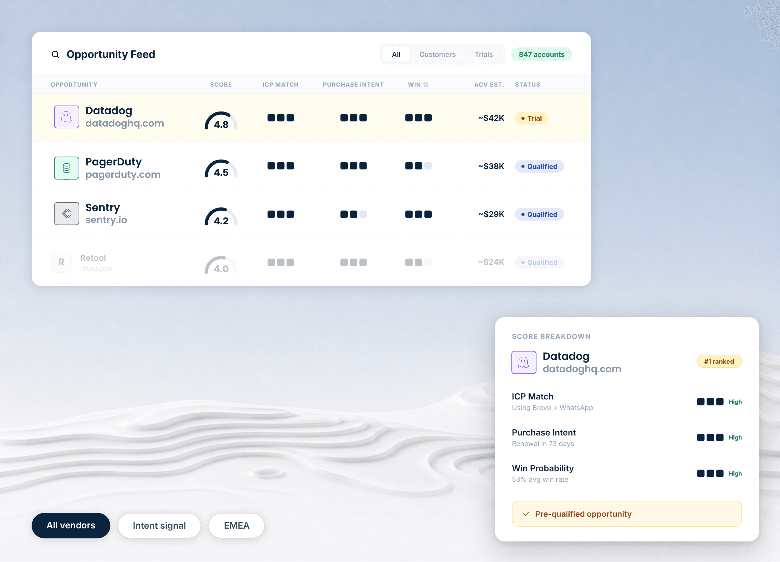 Opportunity Discovery dashboard